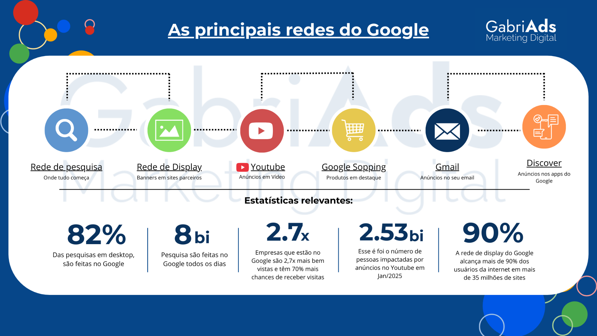 Anúncios no Google Ads: como vender mais com uma Gestão de Tráfego Inteligente